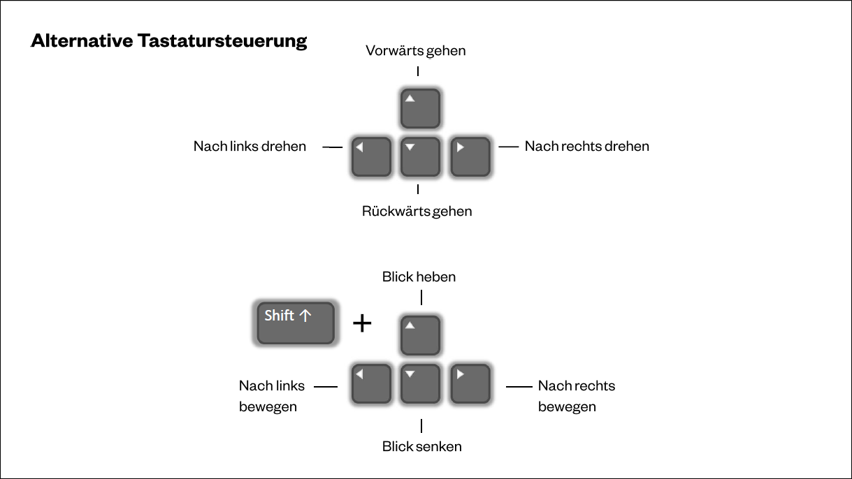 AltKeyboardControls_DE.png