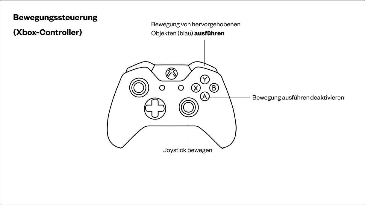 XboxAnimation_DE.png