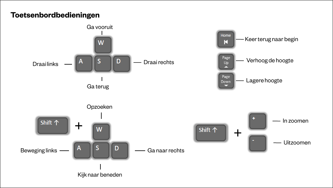 KeyboardControls_NL.png