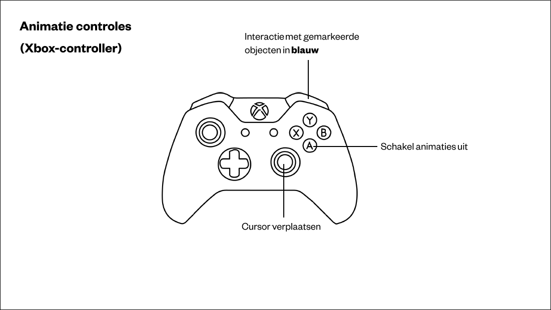 XboxAnimation_NL.png